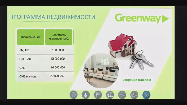 Маркетинг план 2024 Greenway Global виды вознаграждений